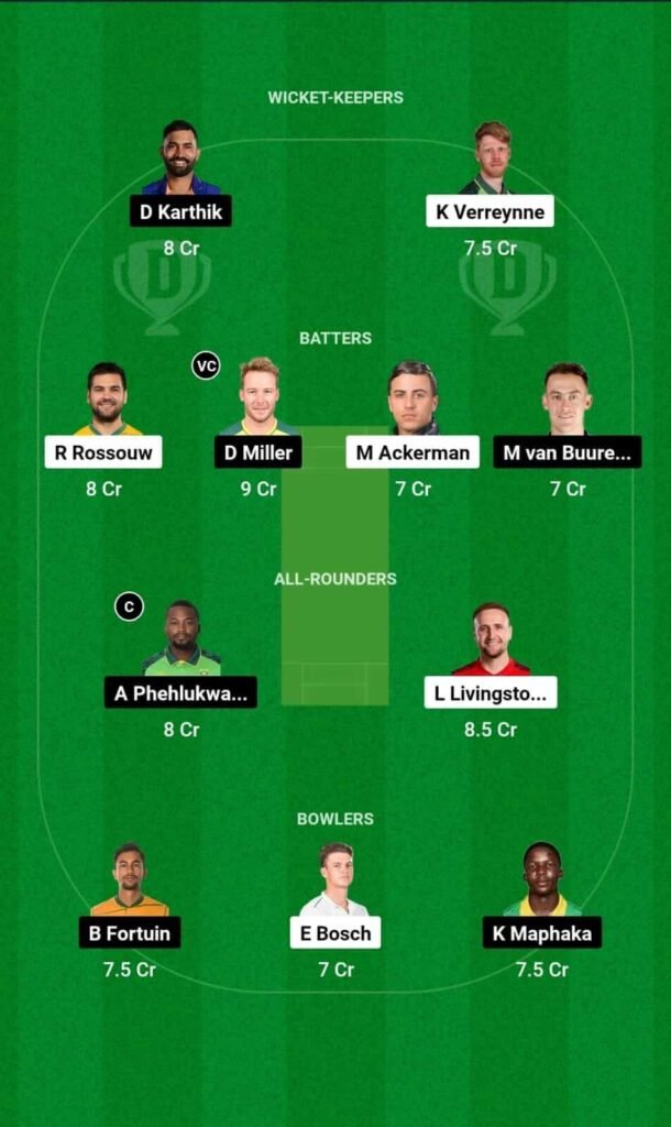 PC vs PR Dream11 Prediction Hindi: साउथ अफ्रीका टी20 लीग के इस मुकाबले में इन बड़े खिलाड़ियों को मत लेना, ये छोटा खिलाड़ी देगा सबसे ज्यादा पॉइंट्स