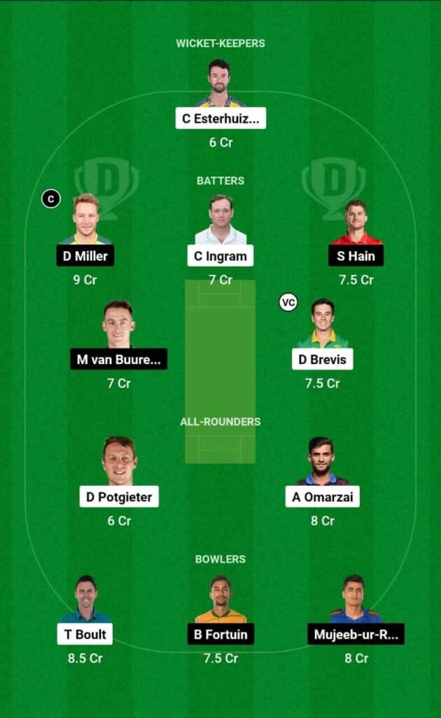 MICT vs PR Dream11 Prediction in Hindi